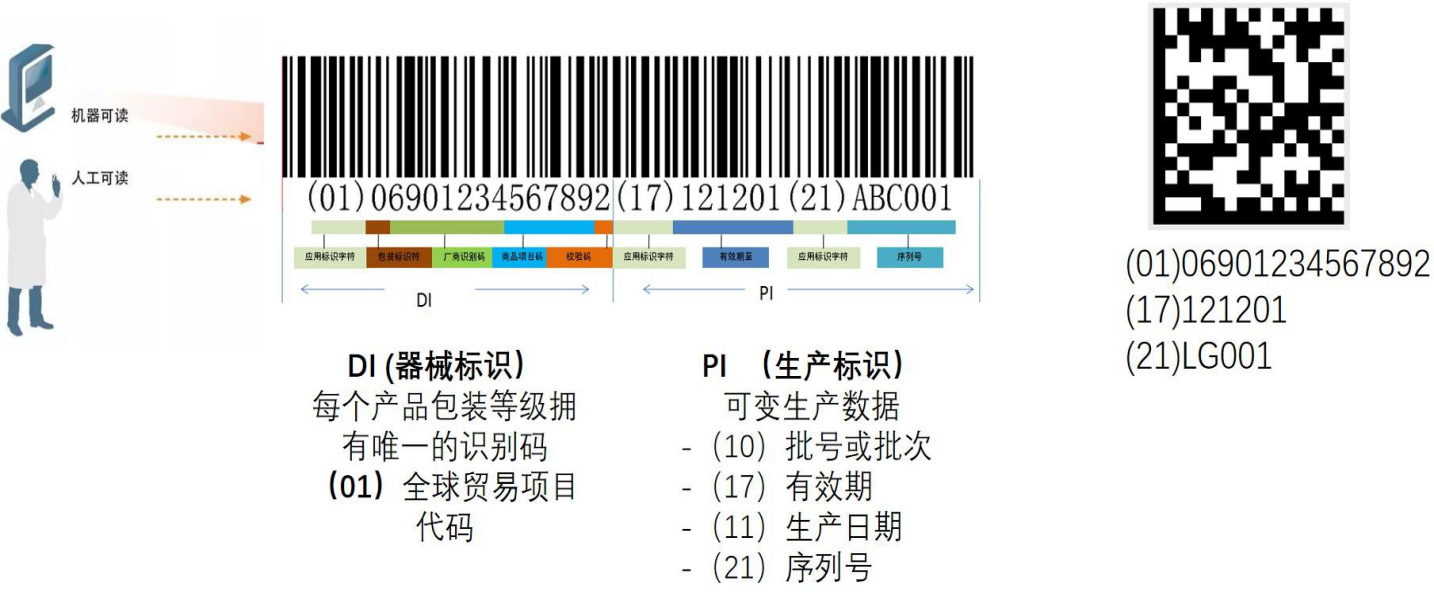 医疗器械唯一标识（UDI）喷码设备选型指南——以欧跃码科技二维码喷码机为例