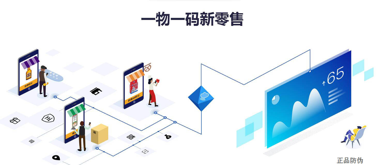 扫码营销方案 提升复购